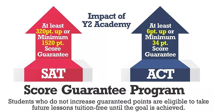 Impact of Y2 Academy Score Guarantee Program for ACT And SAT